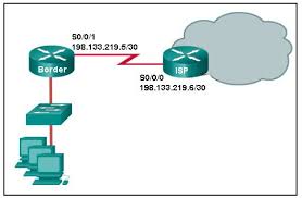 Ccna 2 Pretest Exam Answers Exam Answer Static Routing Ccna