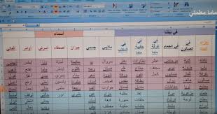 شرح طريقة جلين دومان لتعليم الطفل القراءة بسرعة Periodic Table Bubbles