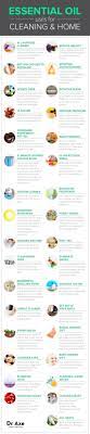Essential Oils 11 Main Benefits And 101 Uses Dr Axe Essential Oil Recipes Essential Oil Uses Essential Oils