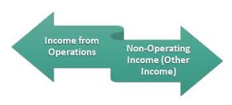 In what year is interest taxable? Interest Income Definition Example How To Account
