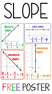Slope is an endless 3d running game, easy to controls, with fast speeds and addictive gameplay. Slope Poster For Your Classroom School Algebra Teaching Algebra High School Math