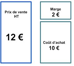 La Fixation Des Prix