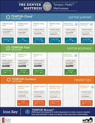 Tempur Pedic Guide Chart Printable The Front Door By
