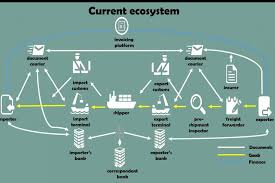 How to use impress in a sentence. Inpres 5 2020 Requires Further Commitment To Make Interconnection Sci Indonesia Shipping Gazette