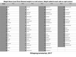 program starter weight lifting load chart by the program