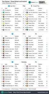 Weekly Global Mobile Game Charts November 5th To 11th 2018