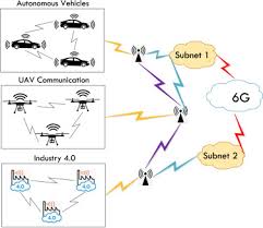 It has the maximum sensitivity of 6 g/yr, so it's pretty sensitive and accurate, although certainly less than the fieldpiece detector. A Taxonomy Of Ai Techniques For 6g Communication Networks Sciencedirect