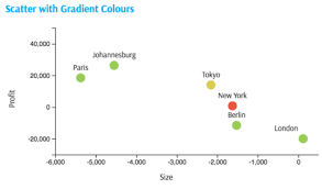 scatter plot with gradient color of points activeui