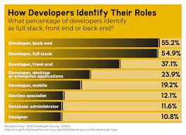 Software Developer Career Paths: Everything You Need To Know - Georgia Tech  Boot Camps