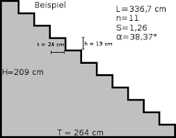 Heute möchten wir ihnen einige originelle und einfache ideen und projekte vorstellen, wie sie eine gartentreppe selber bauen können. Masse Einer Treppe Berechnen