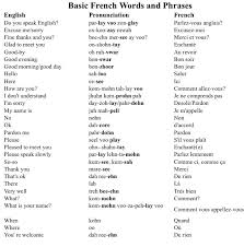 Texting In French - Sms - Les Textos - Lawless French Lesson