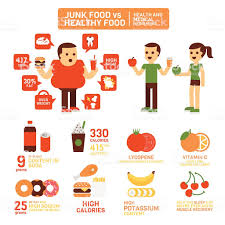 Junk Food Vs Healthy Food Chart Bedowntowndaytona Com