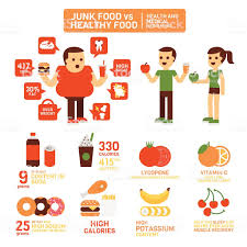 junk food vs healthy food chart bedowntowndaytona com