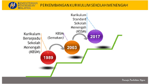 Apakah kepentingan dialog antara tamadun? Isu Dan Kontroversi Pendidikan Sepanjang 2016
