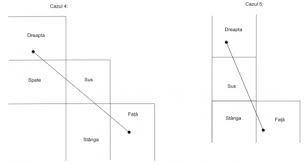 Multimea de puncte astfel obtinute. Transformari Geometrice