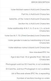 Https Ceorajasthan Nic In Publications Usermanual Ero Net 20v2 1 20 20aero Pdf