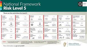 What can i do on gov.ie level 3? Ifi Guidance To Anglers Level 5 Restrictions Fishing In Ireland Catch The Unexpected