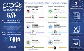 Who World Immunization Week 2015 Close The Immunization Gap