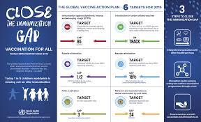 who world immunization week 2015 close the immunization gap