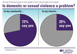 pastors seldom preach about domestic violence