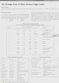 8.21 x 1023 molecules e. The Strange Case Of Mole Airlines Chemistry Worksheet Yeah Chemistry