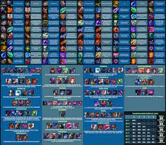 Tft Cheat Sheet Set 3 10 9 Items Champions Pro Game Guides Cheating Cheat Sheets Sheet