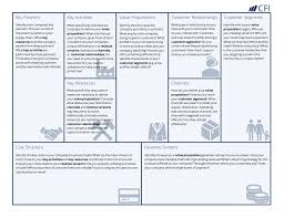 Aa916f6 Business Model Templates Wiring Library