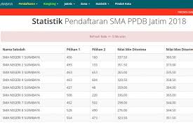 Maybe you would like to learn more about one of these? Nilai Zonasi Sma Nusagates