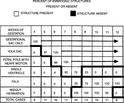 ultrasound evaluation of fetal biometry and normal and