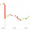 More bad news for bitcoin, cryptocurrency stocks. 1