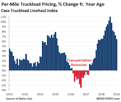 What Trucking And Freight Just Said About The Goods Based