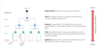 Maybe you would like to learn more about one of these? Projekte Mit Asana Verwalten Produkthandbuch Asana