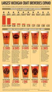 We did not find results for: How Top Michigan Craft Brewers Aim To Take Over The Country
