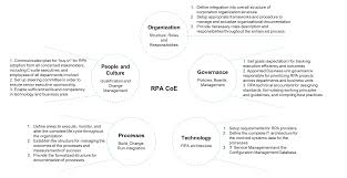 Carl coe currently lives in morrisville, nc; Set Up A Coe Organisation For Sap Intelligent Robotic Process Automation Sap Blogs