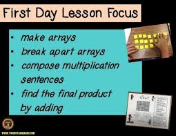 Distributive Property Of Multiplication How To Break It