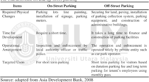 Purchase parking for games at dodger stadium. Pdf The Relationship Between Service Marketing Mix Service Quality Service Value And Customer Satisfaction In Commercial Car Parking Facilities Semantic Scholar