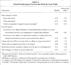 Common Factors Across Theories Of Marriage And Family