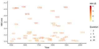 Orange vine de pasti cu o noua oferta pentru utilizatorii cartelei prepay. Cp Relations The Longest Homogeneous Series Of Grape Harvest Dates Beaune 1354 2018 And Its Significance For The Understanding Of Past And Present Climate