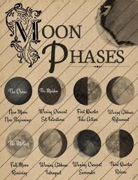 Book Of Shadows Pages How To Make A Sigil Digital Download Grimoire Pages Astrology Instant Download Moon Phases Book Of Shadows Grimoire Book Wiccan Spell Book
