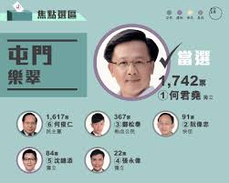 The site owner hides the web page description. ç«¯å‚³åª'initium Media On Twitter ä½•ä¿Šä»è½æ•— æˆ°æ³æ¿€çƒˆçš„å±¯é–€æ¨‚ç¿ é¸å€ å°‹æ±‚é€£ä»»çš„ æ°'ä¸»é»¨å‰ä¸»å¸­ ä½•ä¿Šä» ä»¥125ç¥¨è¼¸çµ¦ ä½•å›å ¯ ä½•ä¿Šä»å¾ª