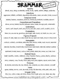 Free Standard English Grammar Cheat Sheet And Grammar Sort Sheet Teaching Writing Teaching Grammar Teaching Language Arts