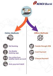 First, visit the rbl page 'track your online application status.'. How To Pay Icici Bank Credit Card Bill Payment Online Or Offline