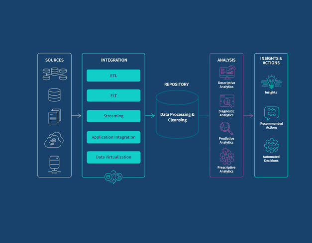 What is Data Analytics? Definition and Guide | Qlik