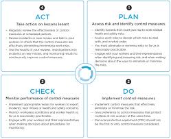 Sample piling safity plan download. Sample Piling Safity Plan Download 46 Great Safety Plan Templates Construction Site Specific Patient Etc A Examples Of Safety Planshow To Create An Acceptable Safety Planfaqswhat Are The Typical