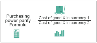 Therefore, the theory assumes that transaction costs are equal everywhere. Purchasing Power Parity Formula Ppp Calculation Examples