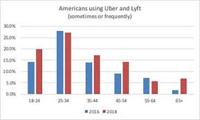 Uber Goes Public Everything You Need To Know About The