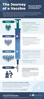 The vaccine, developed and championed by anthony fauci and financed by bill gates, used an experimental moderna allowed only exceptionally healthy volunteers to participate in the study. Is The Covid 19 Vaccine Safe Johns Hopkins Medicine