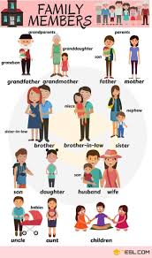 Family Members Names Of Members Of The Family In English English Vocabulary Learning English For Kids Kids English