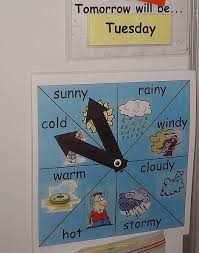 Interactive Weather Chart Could Be Adapted To Teach Weather In Spanish Weather Activities For Kids W Preschool Weather Teaching Weather Preschool Activities