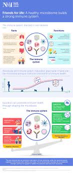 Spending hours on end in a chair isn't just murder on your back—it can literally kill you. Nestle Nutrition Institute Publications Facebook